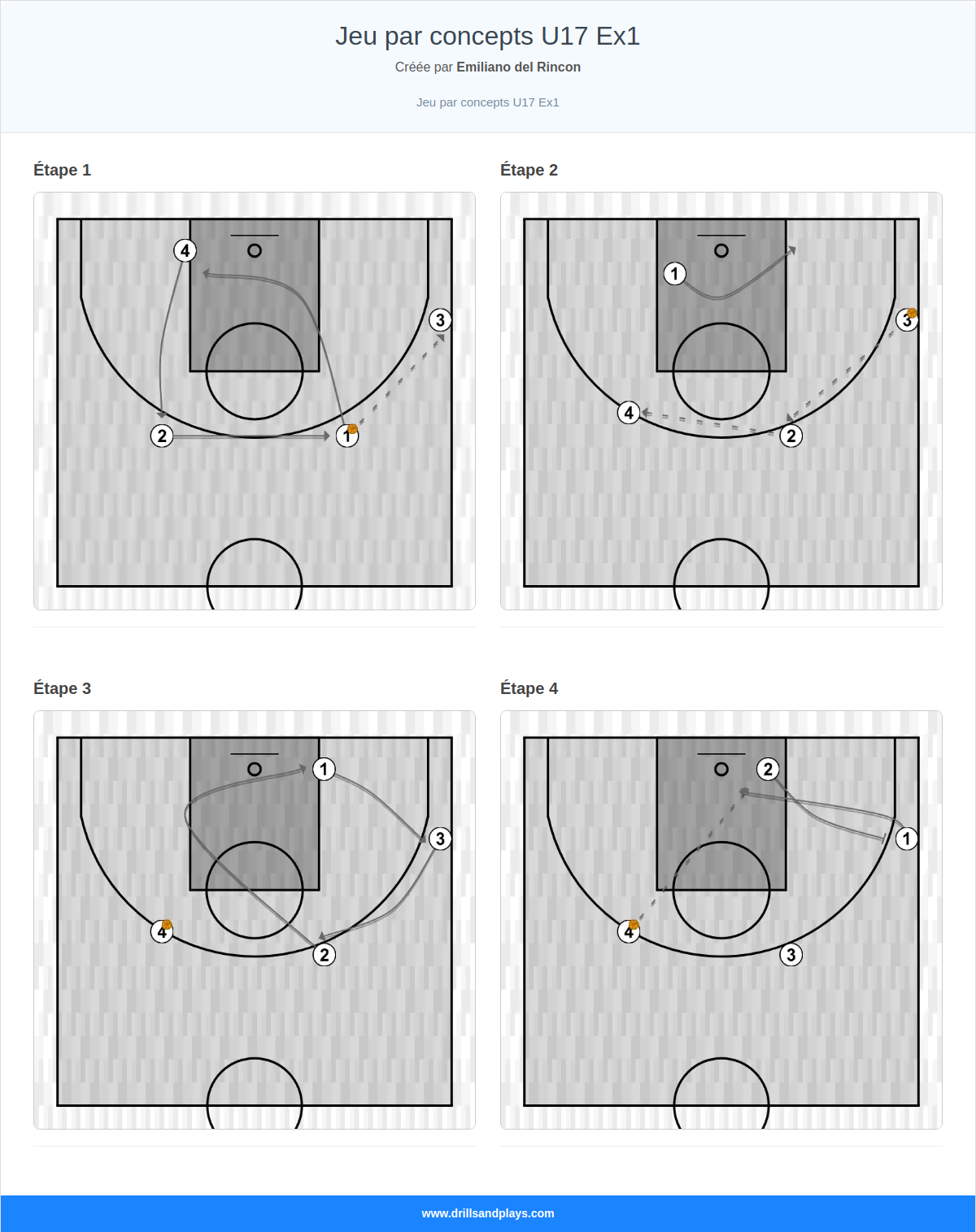 Exercices de basket-ball jeu par concepts u17 ex1