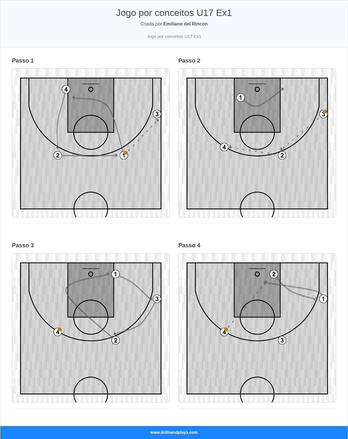 Exercício de basquete jogo por conceitos u17 ex1