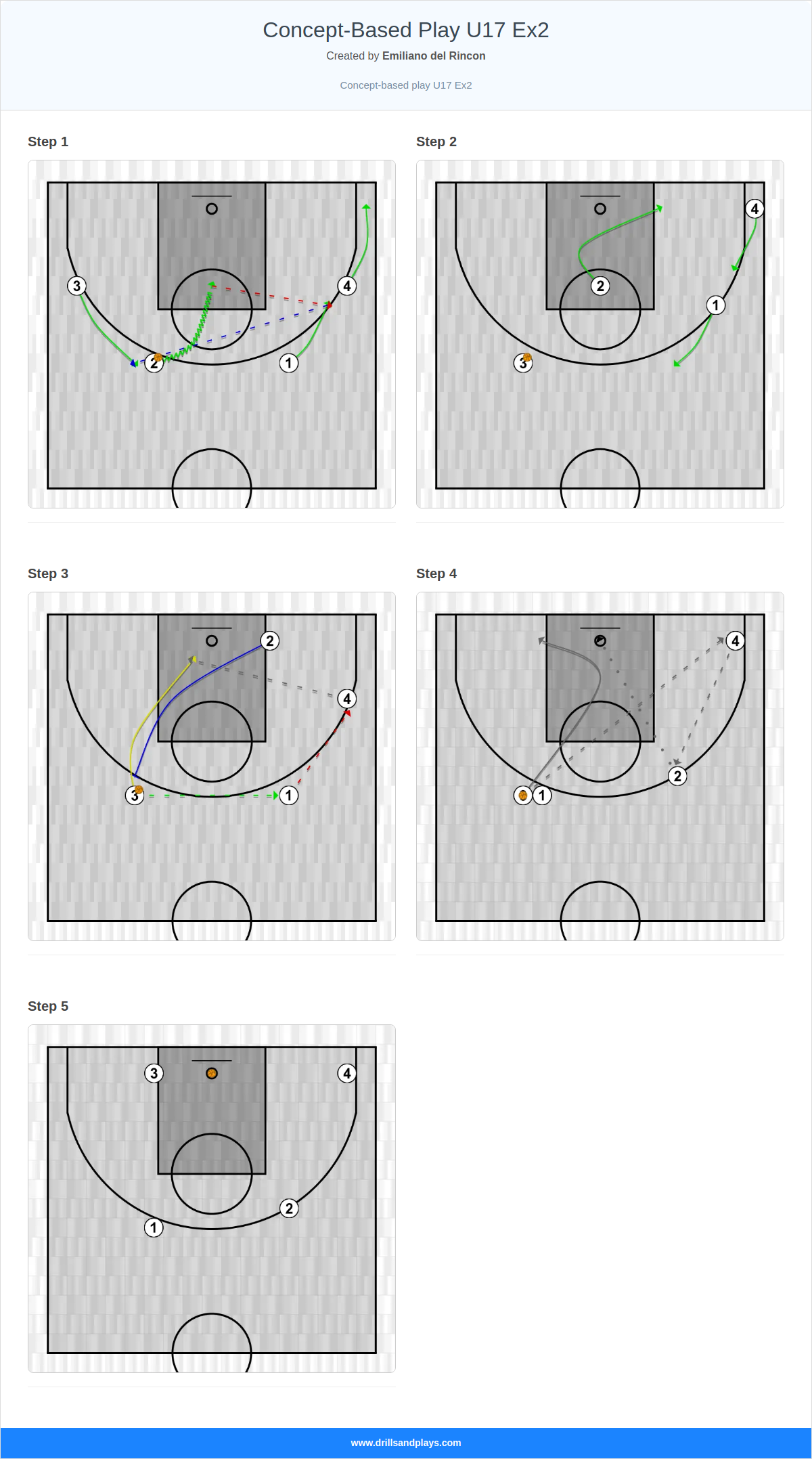 Basketball drill concept-based play u17 ex2