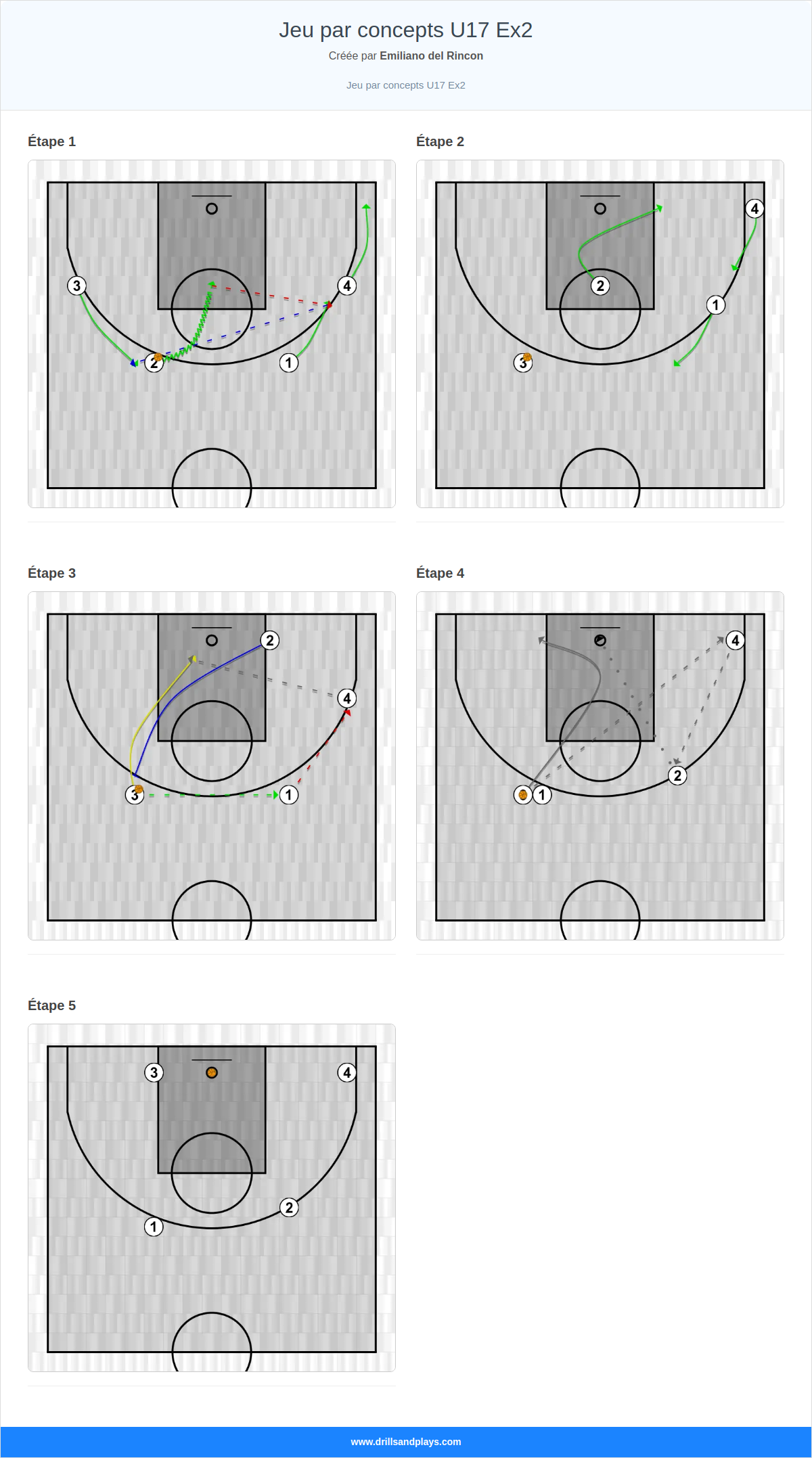 Exercices de basket-ball jeu par concepts u17 ex2