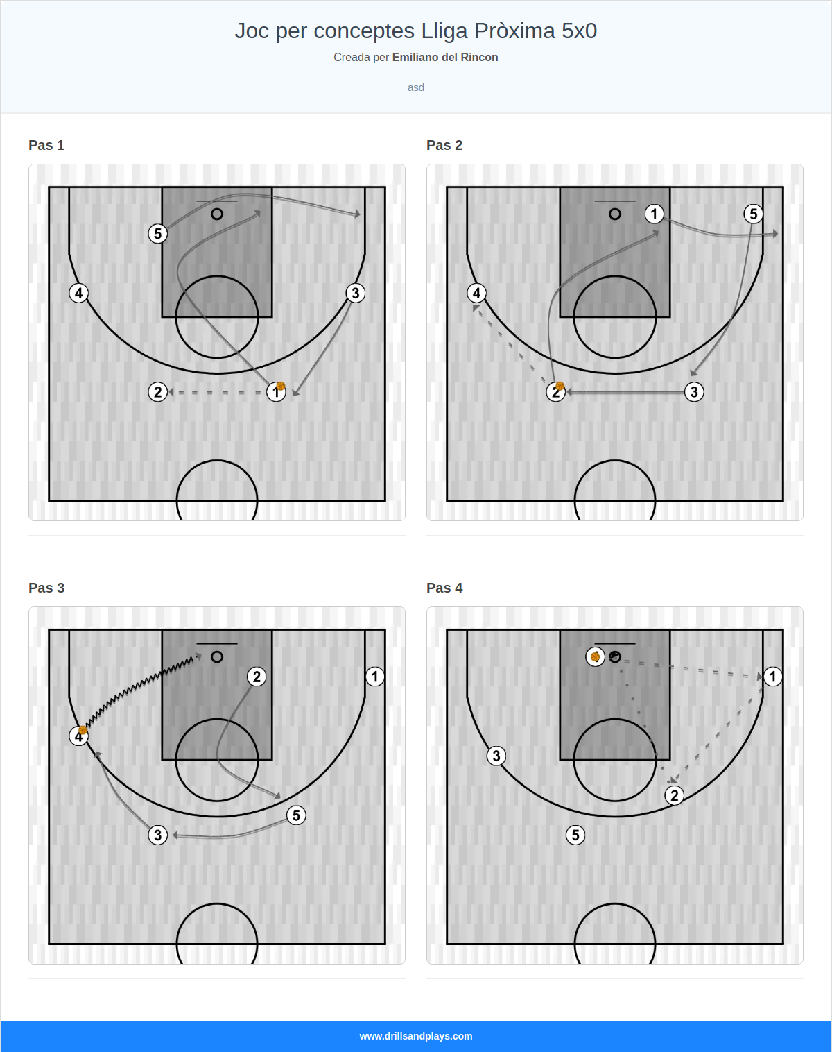 Jugada de bàsquet joc per conceptes lliga pròxima 5x0