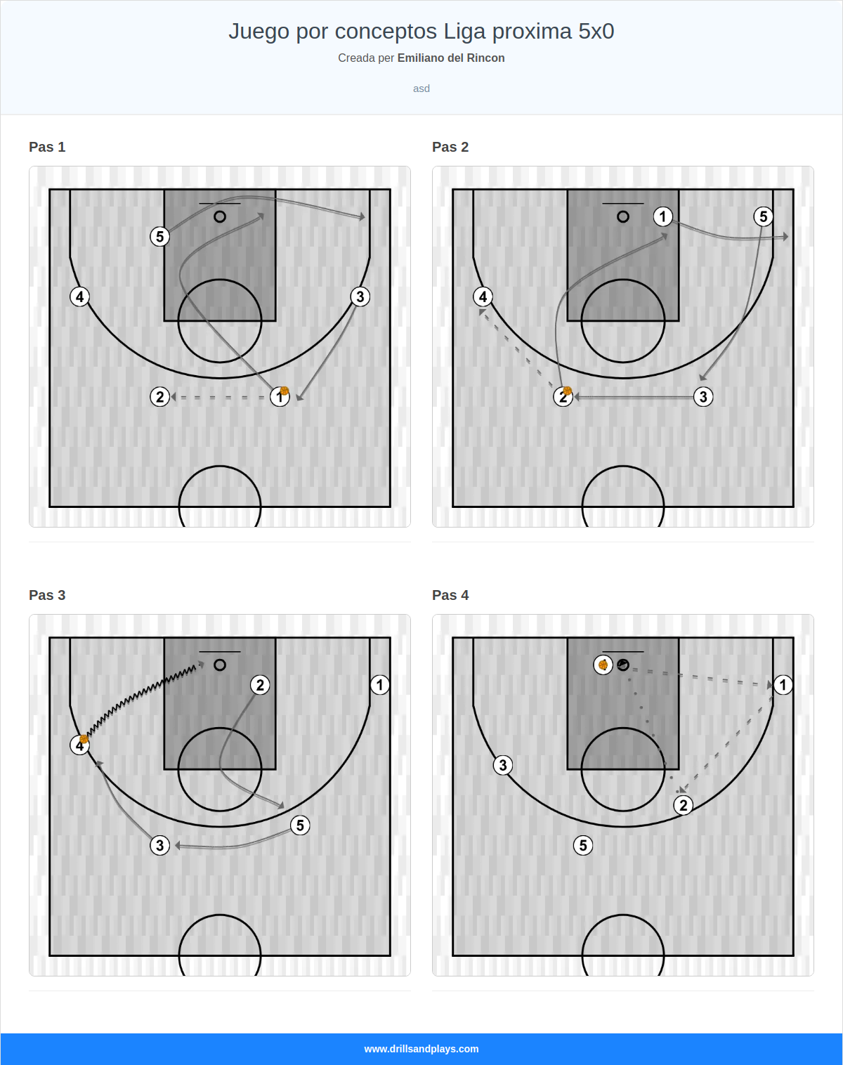Jugada de bàsquet juego por conceptos liga proxima 5x0