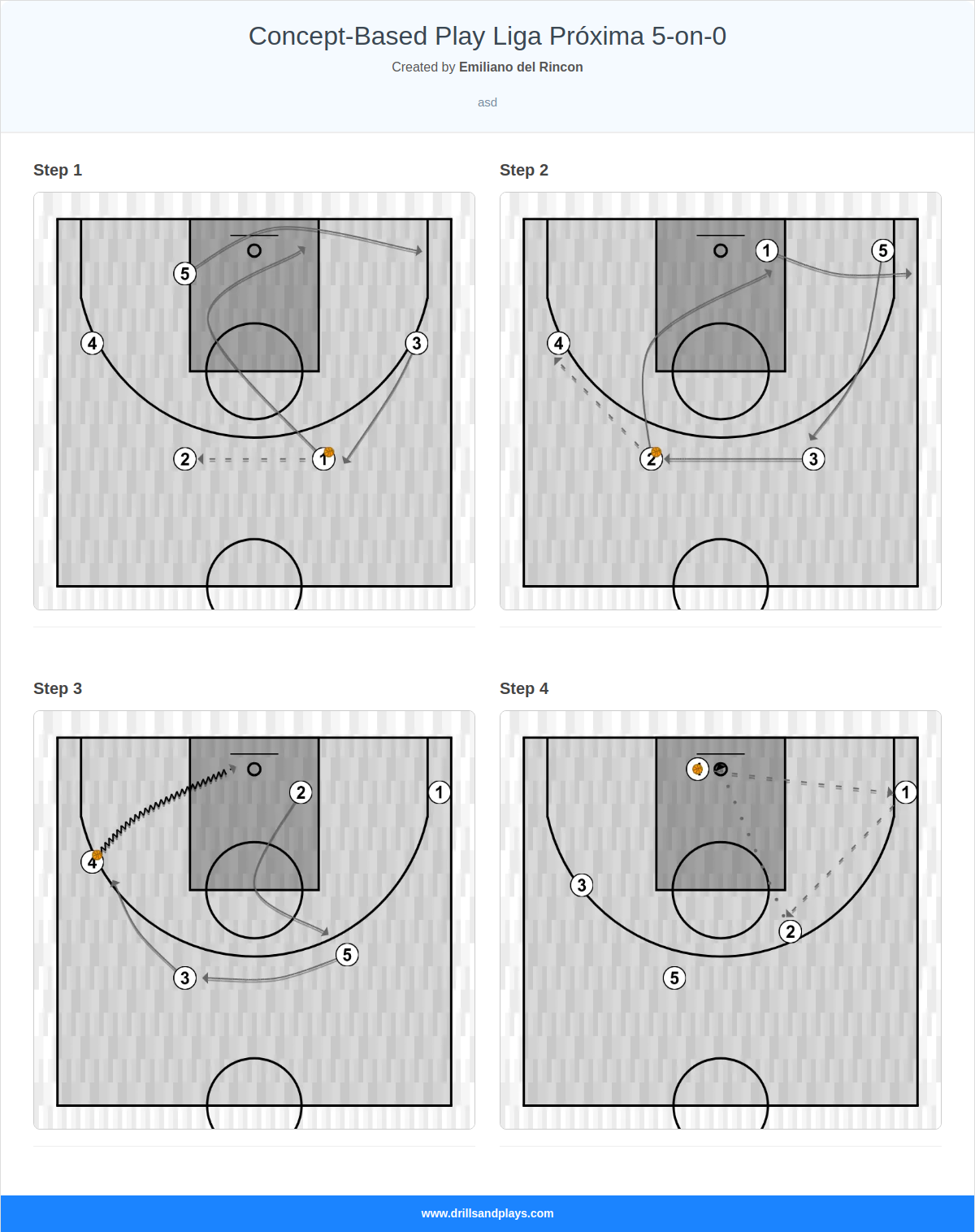 Basketball play concept-based play liga próxima 5-on-0