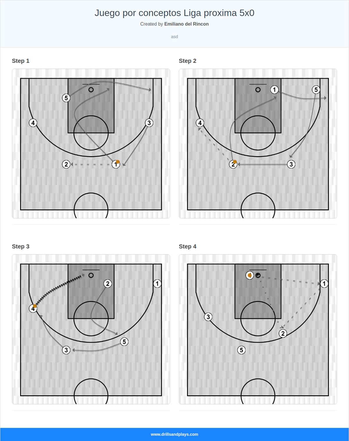 Basketball play juego por conceptos liga proxima 5x0