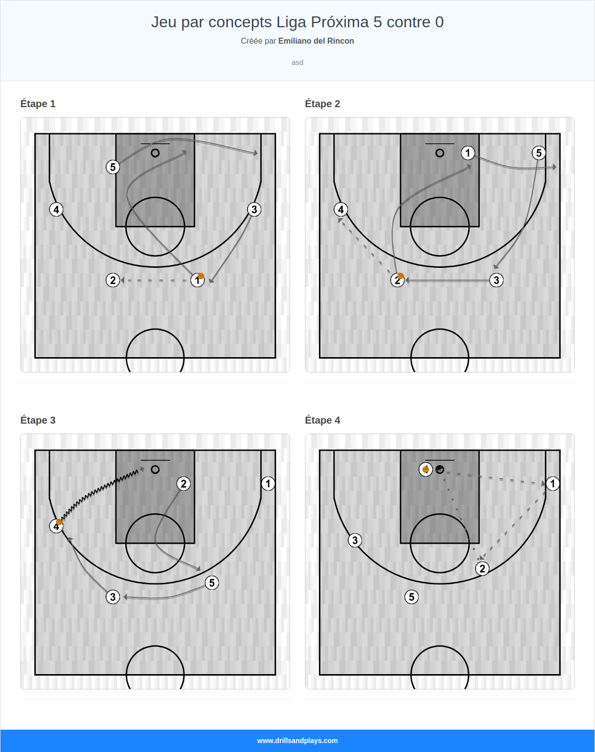 Jeux de basket-ball jeu par concepts liga próxima 5 contre 0