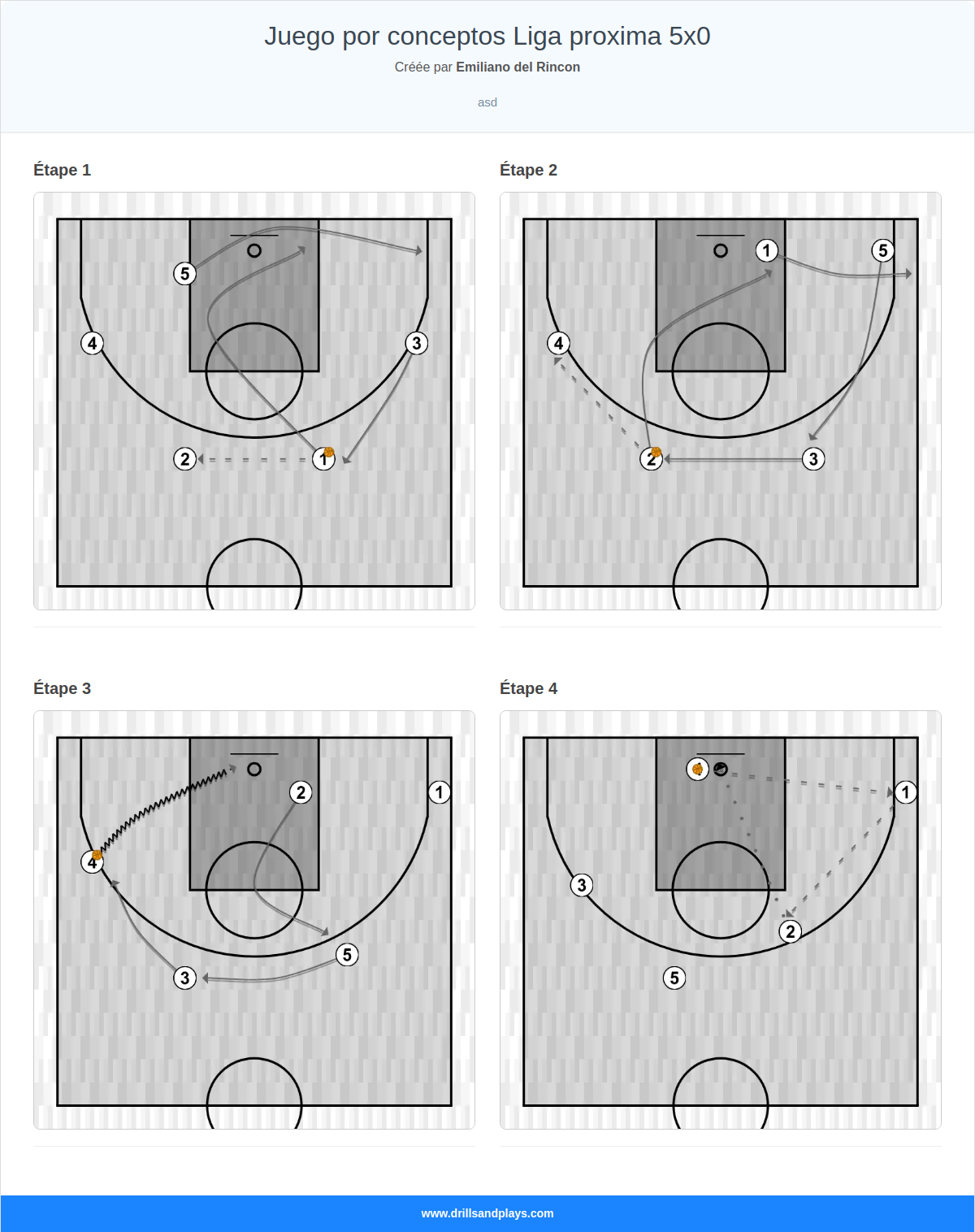 Jeux de basket-ball juego por conceptos liga proxima 5x0