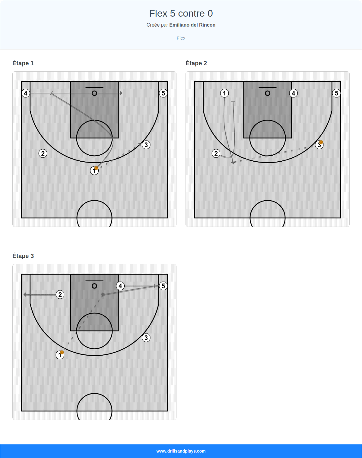 Exercices de basket-ball flex 5 contre 0