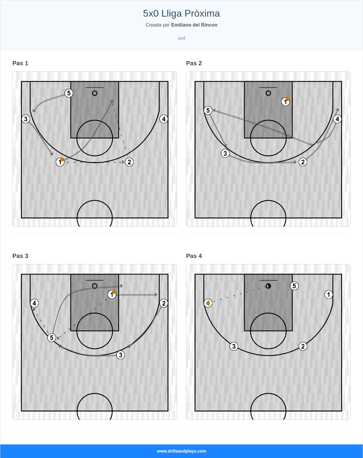 Exercici de bàsquet 5x0 lliga pròxima