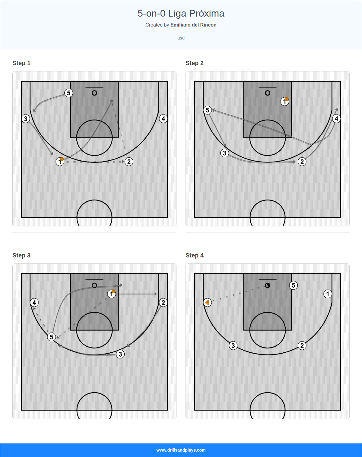Basketball drill 5-on-0 liga próxima