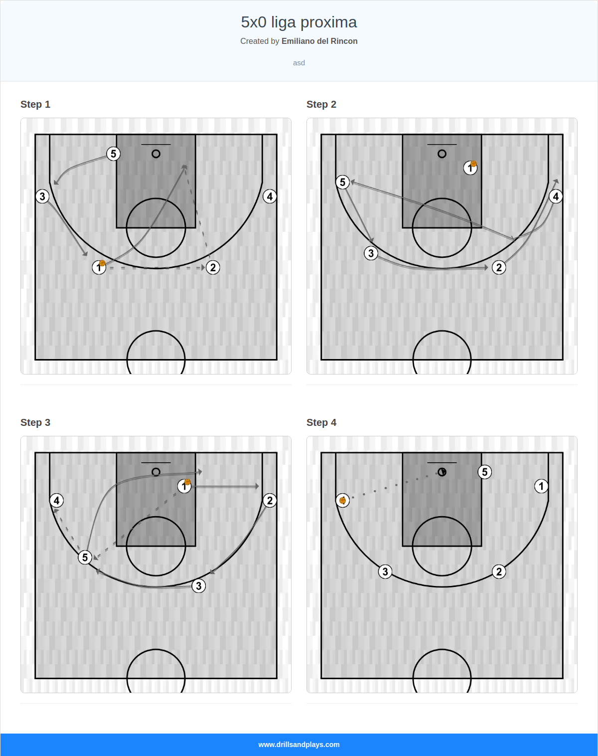 Basketball drill 5x0 liga proxima