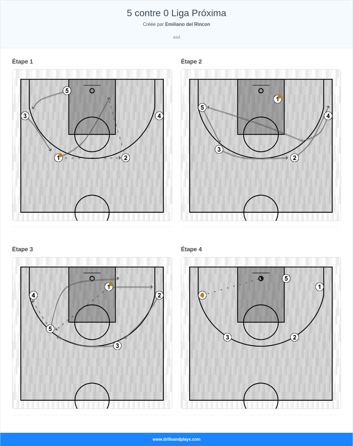 Exercices de basket-ball 5 contre 0 liga próxima
