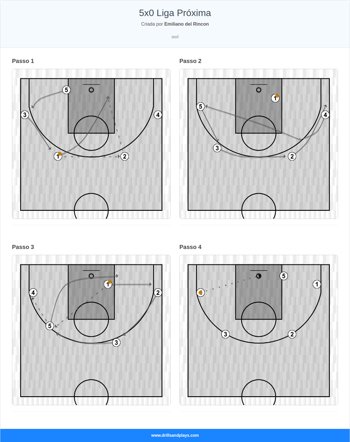 Exercício de basquete 5x0 liga próxima