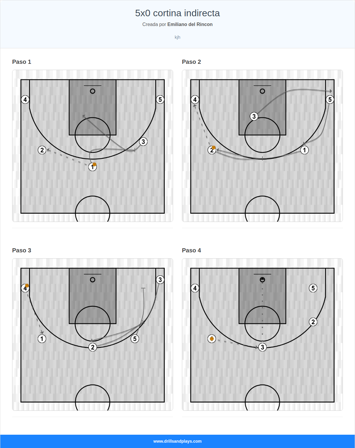 Ejercicio de baloncesto 5x0 cortina indirecta