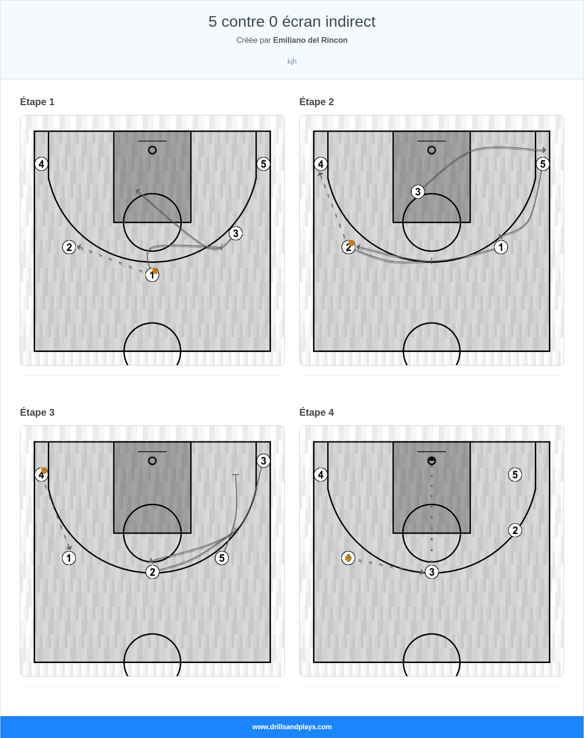 Exercices de basket-ball 5 contre 0 écran indirect