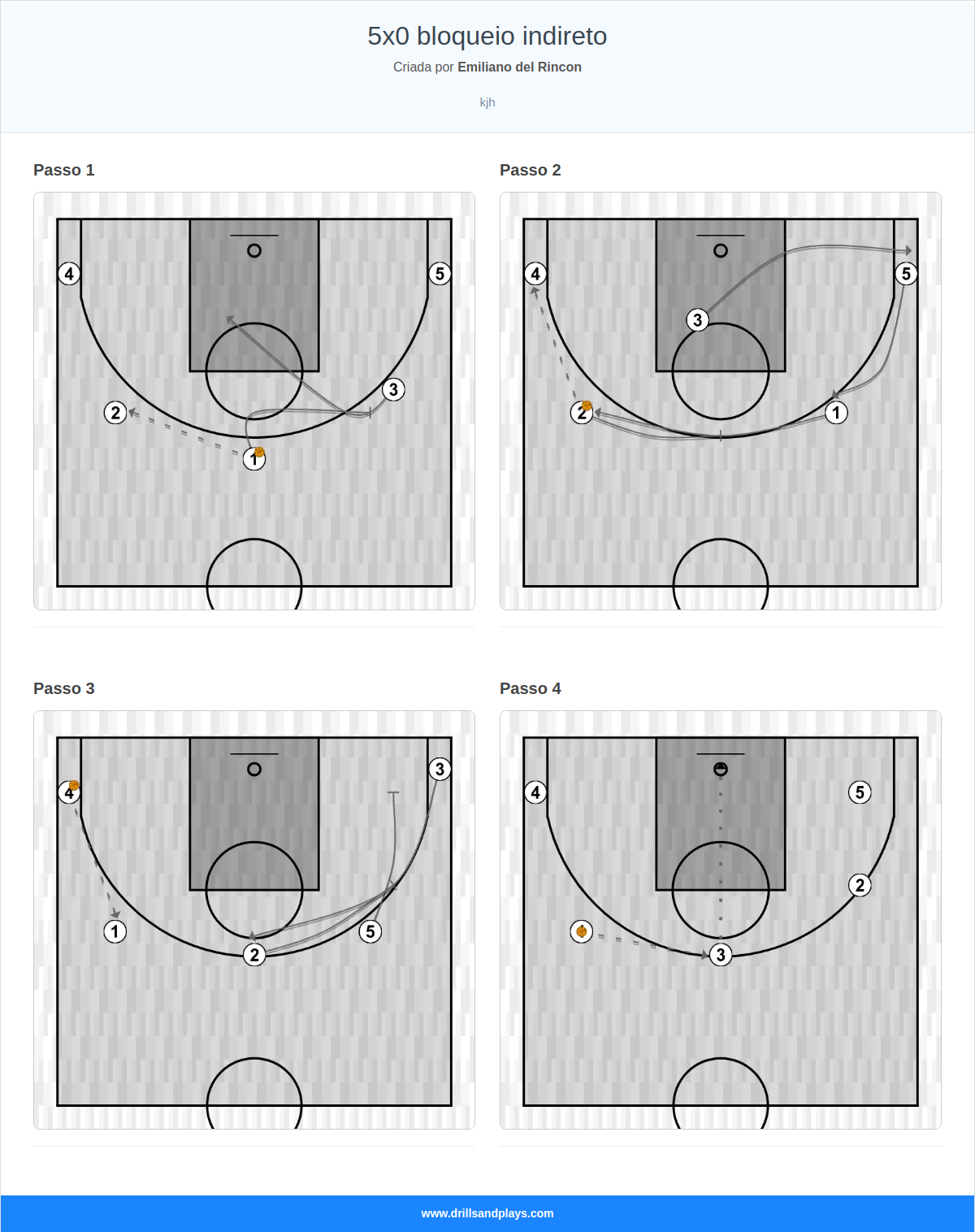 Exercício de basquete 5x0 bloqueio indireto