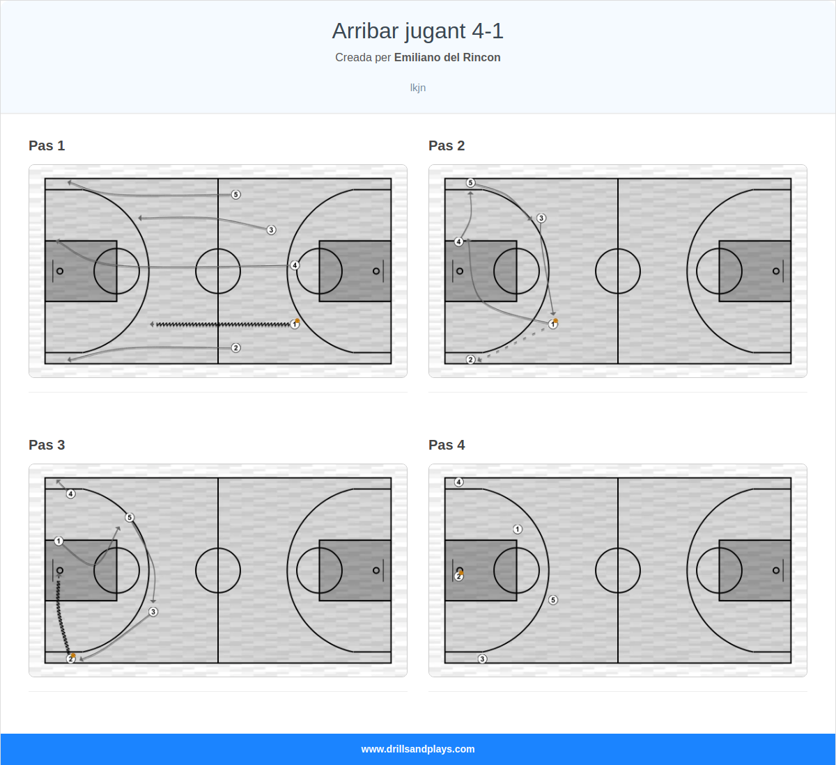Exercici de bàsquet arribar jugant 4-1