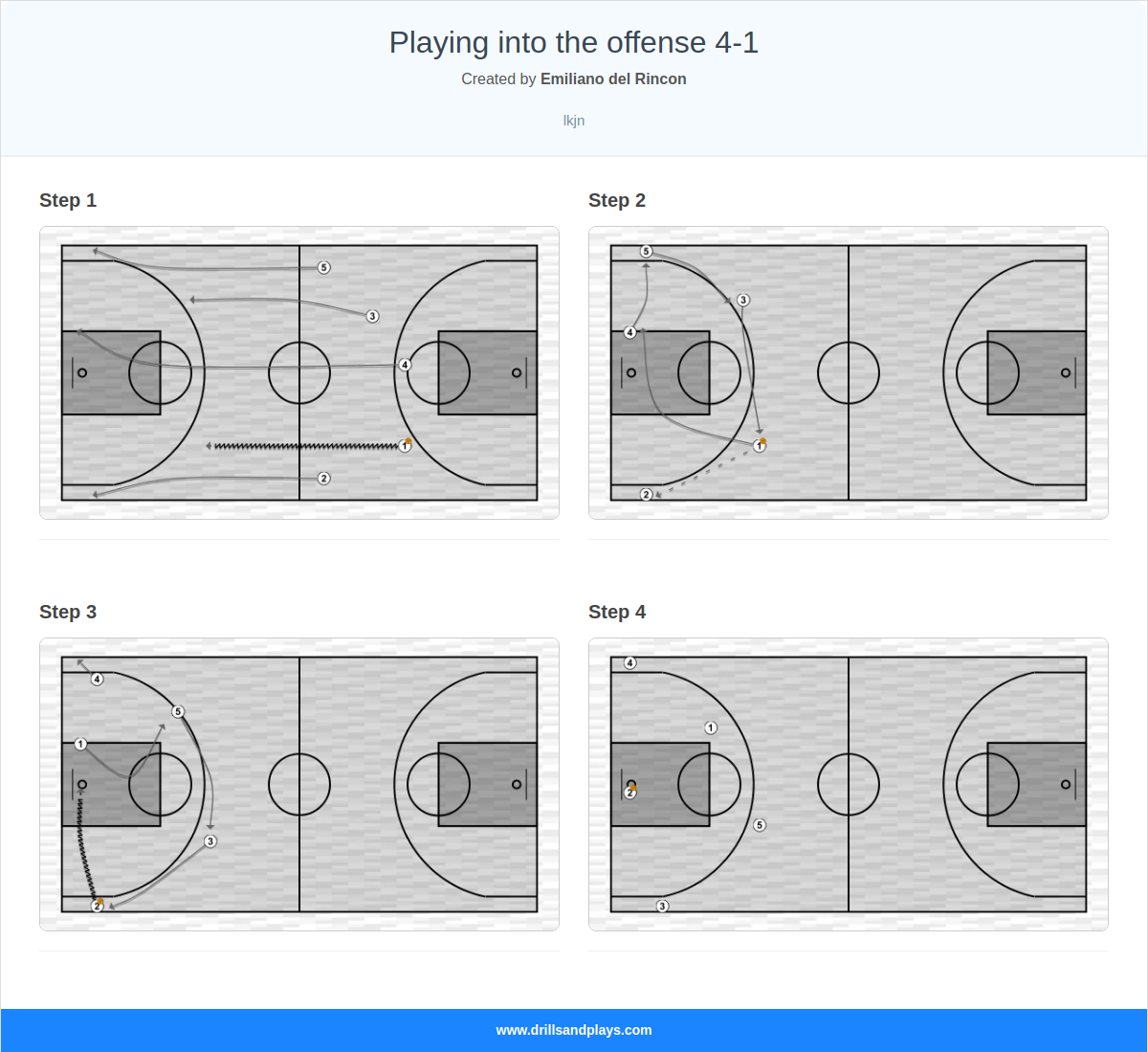 Basketball drill playing into the offense 4-1