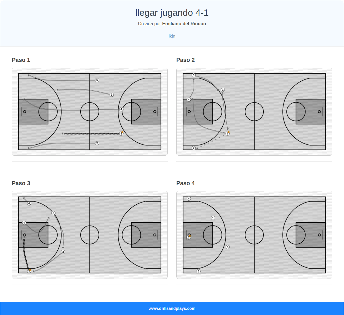 Ejercicio de baloncesto llegar jugando 4-1