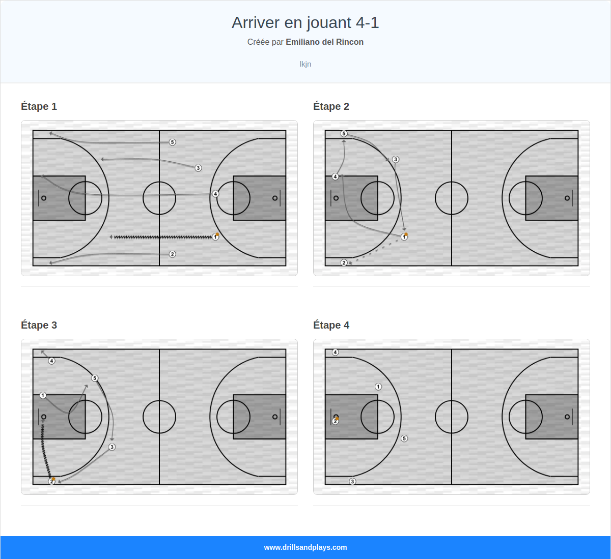 Exercices de basket-ball arriver en jouant 4-1