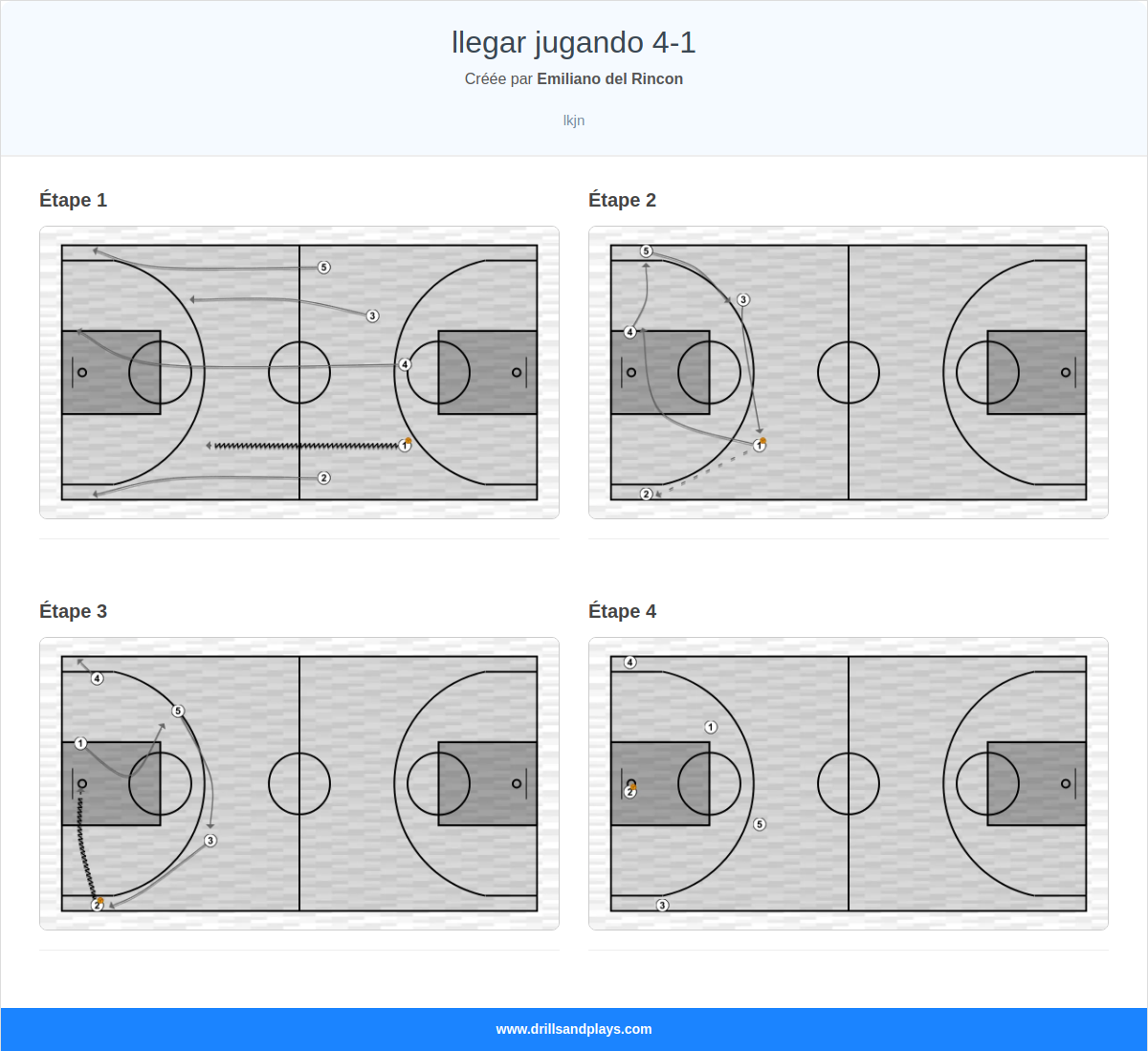 Exercices de basket-ball llegar jugando 4-1
