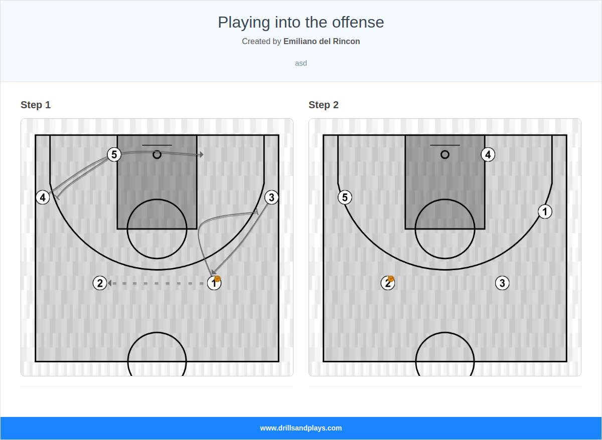 Basketball drill playing into the offense