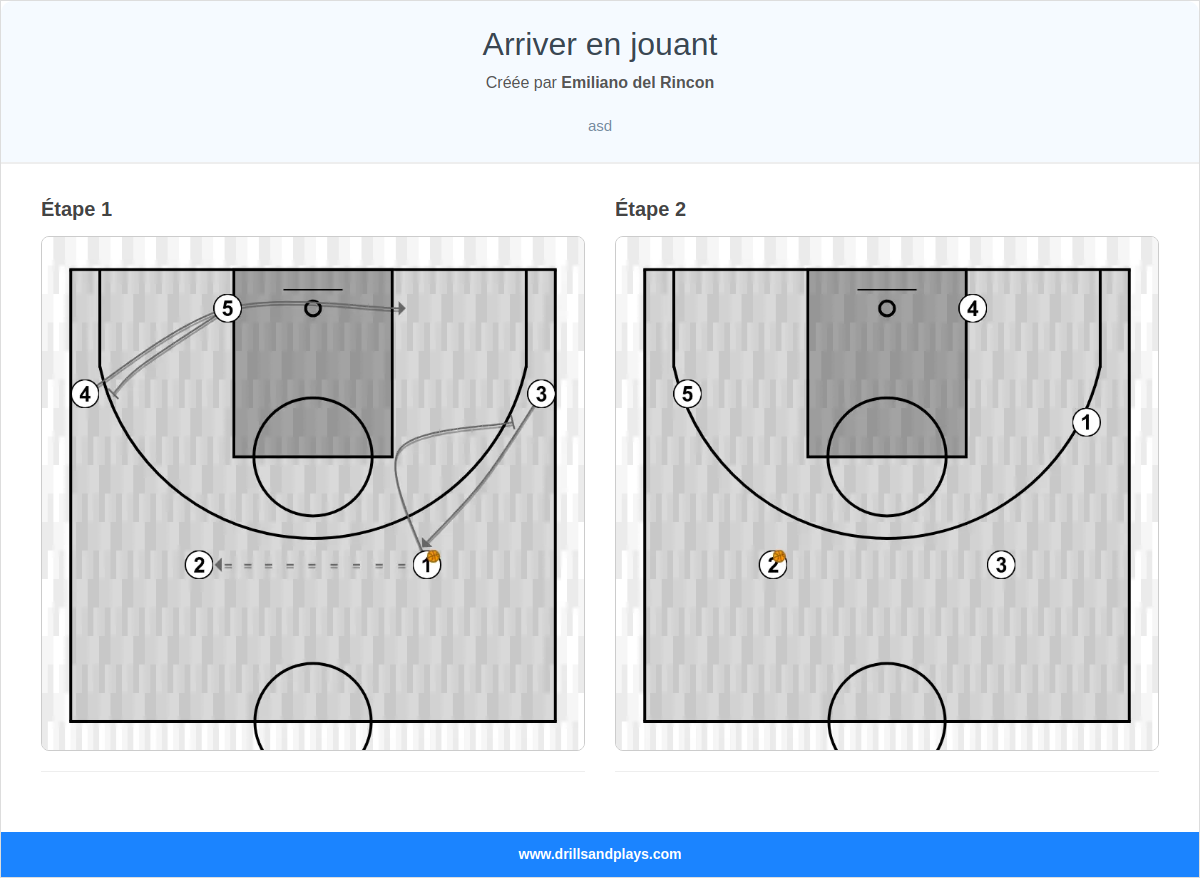Exercices de basket-ball arriver en jouant