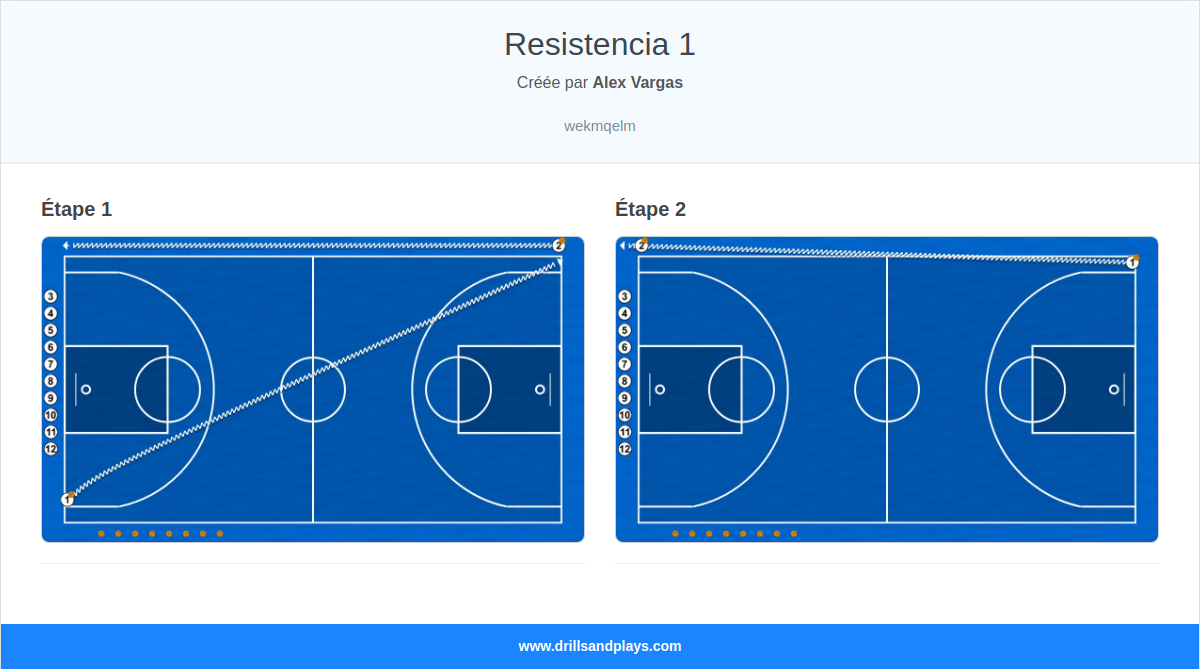 Exercices de basket-ball resistencia 1