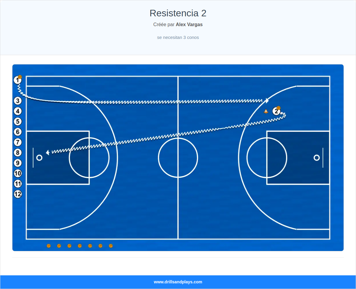 Exercices de basket-ball resistencia 2