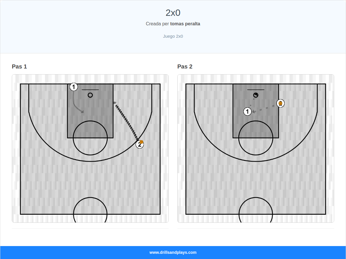 Jugada de bàsquet 2x0