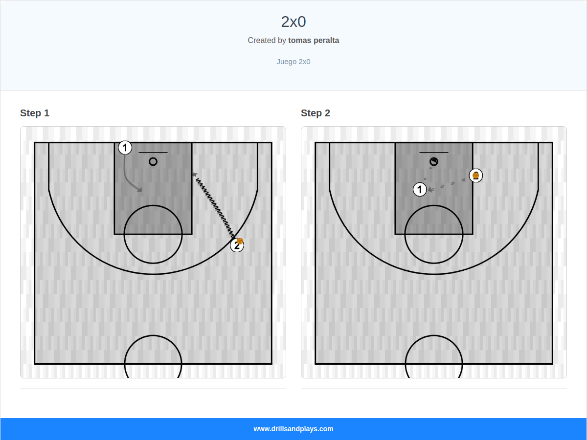 Basketball play 2x0