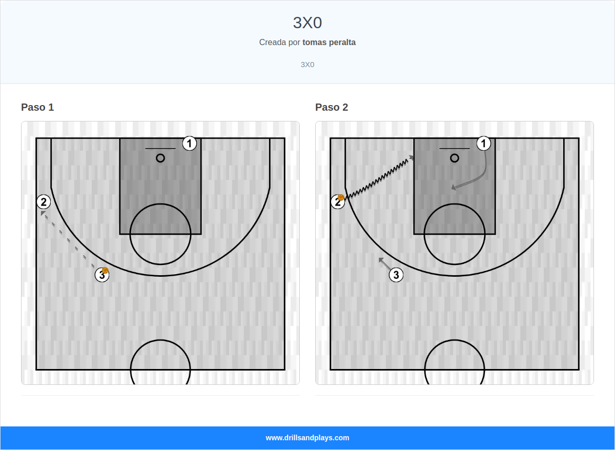 Jugada de baloncesto 3x0