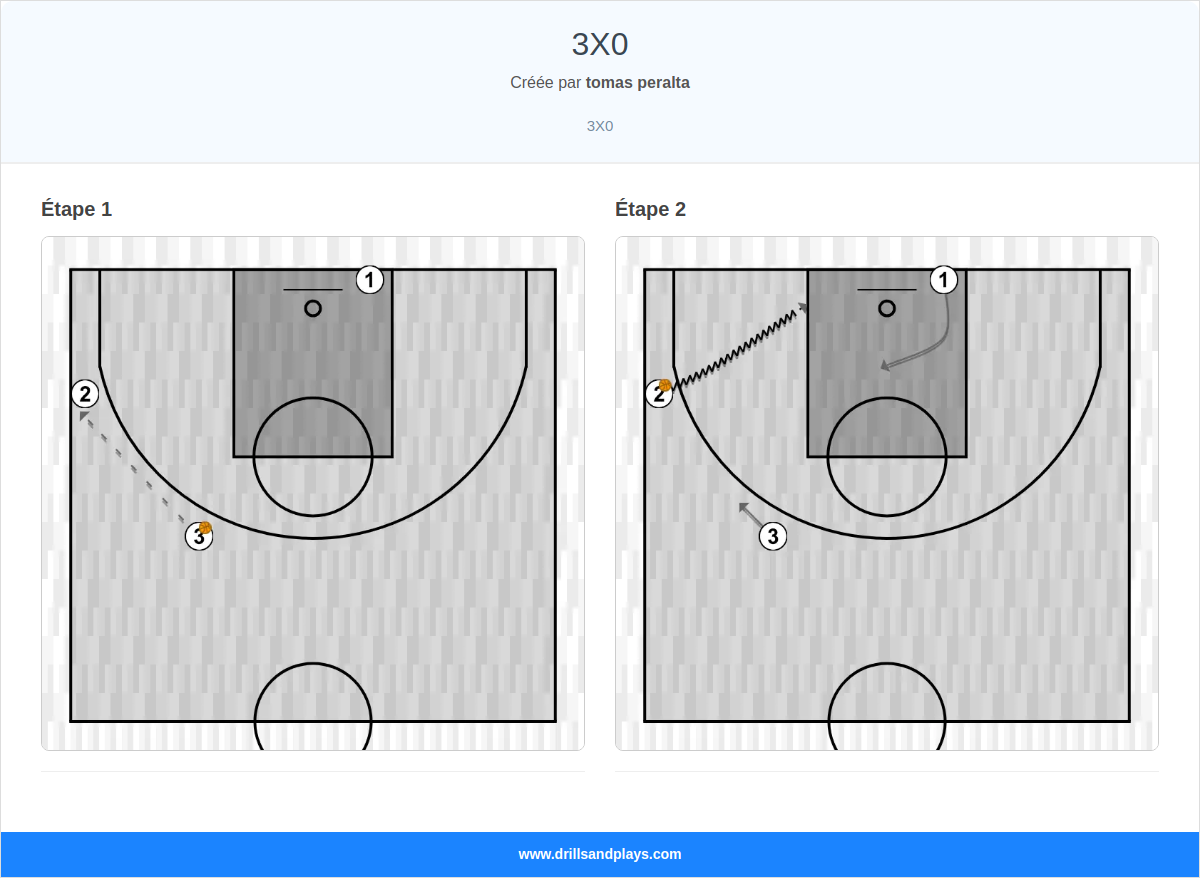 Jeux de basket-ball 3x0