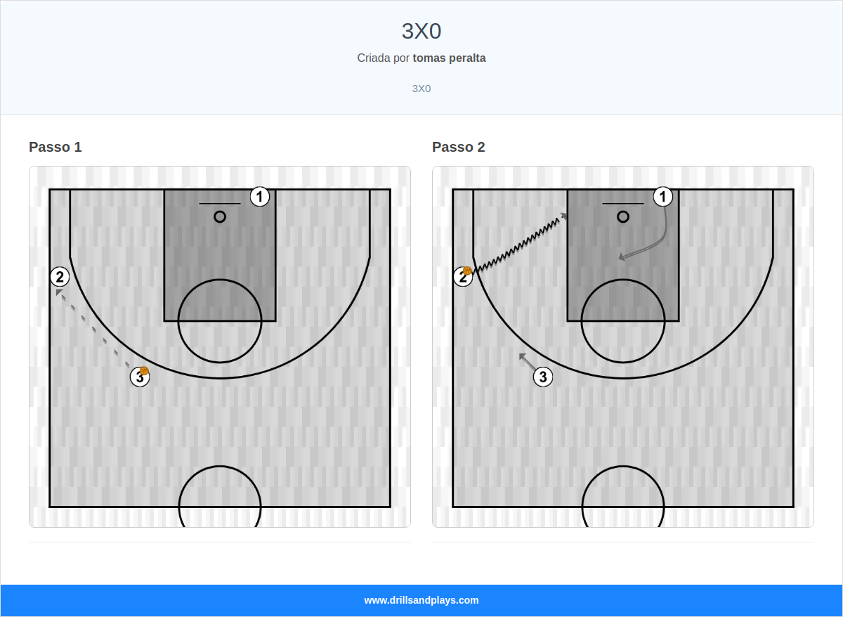 Jogada de basquete 3x0