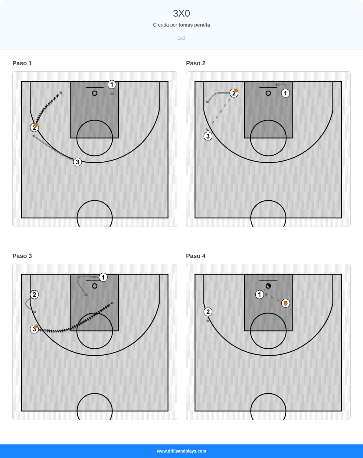 Jugada de baloncesto 3x0
