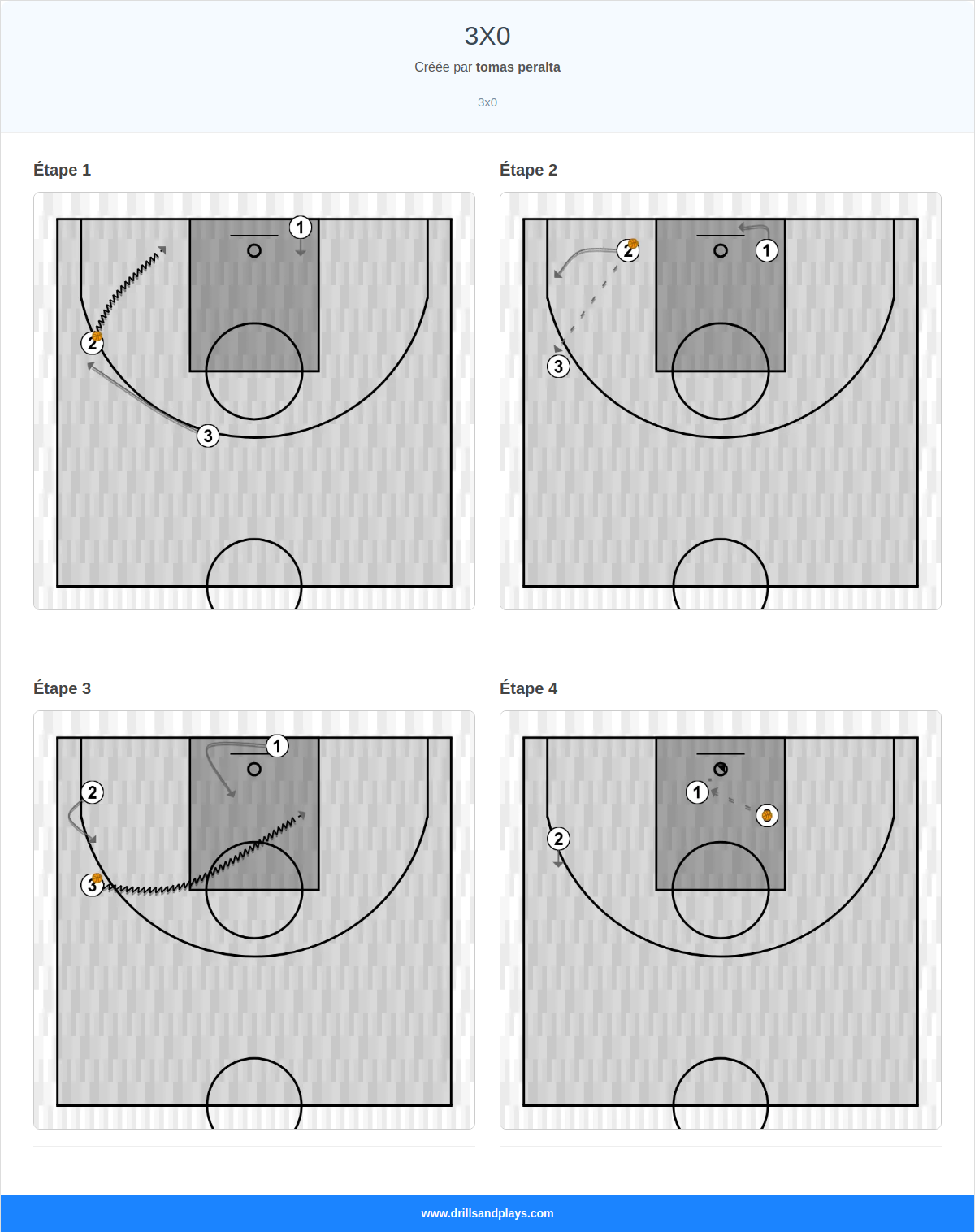 Jeux de basket-ball 3x0