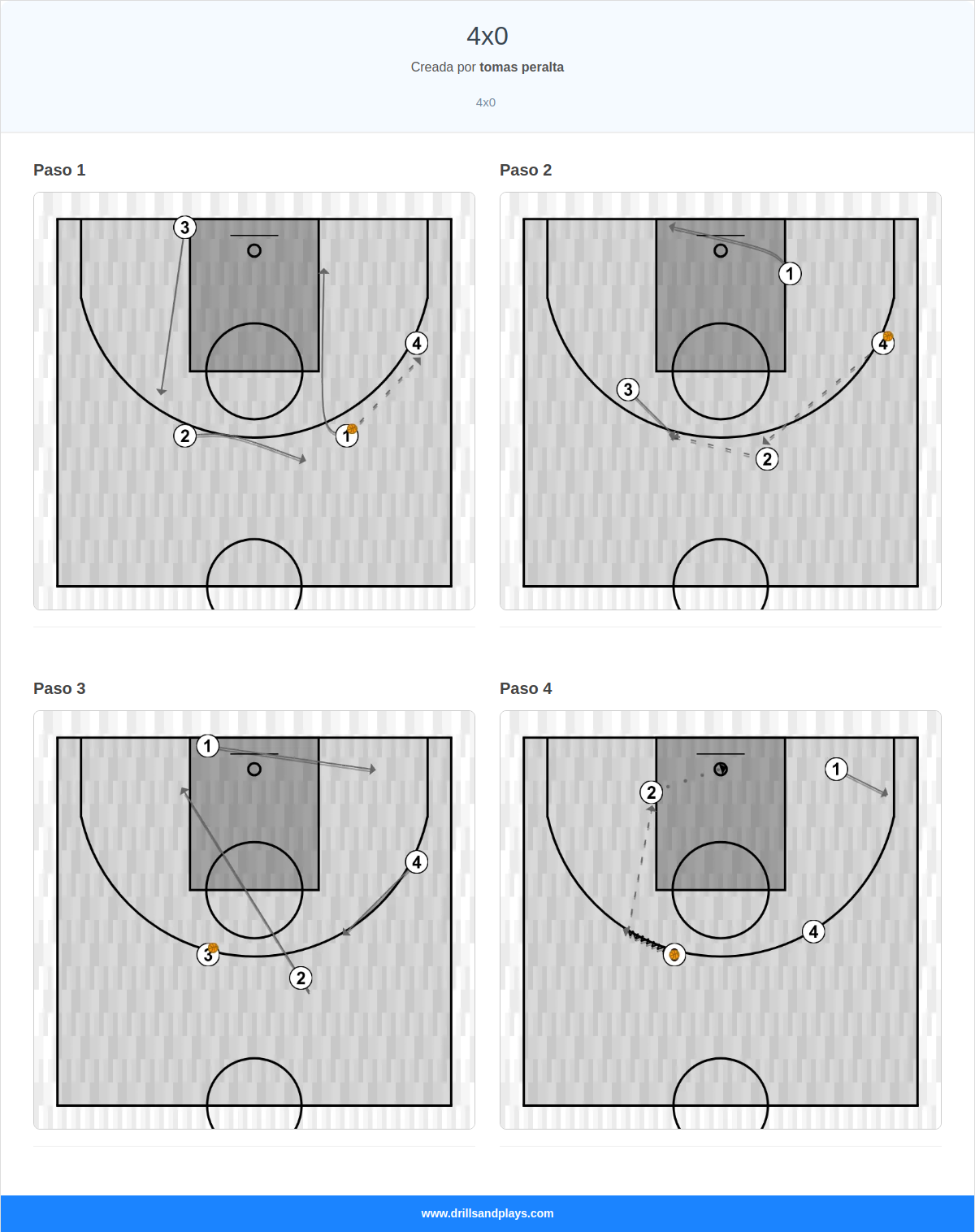 Jugada de baloncesto 4x0