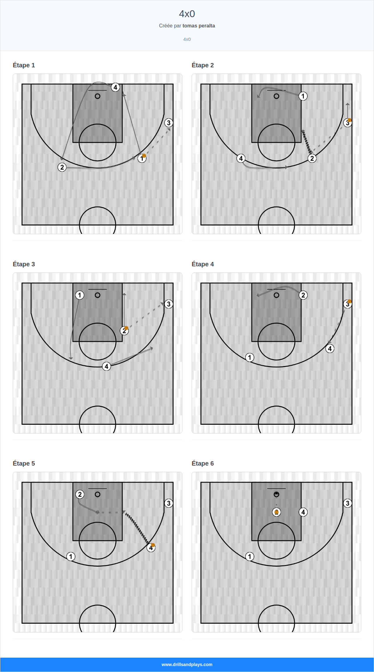 Jeux de basket-ball 4x0