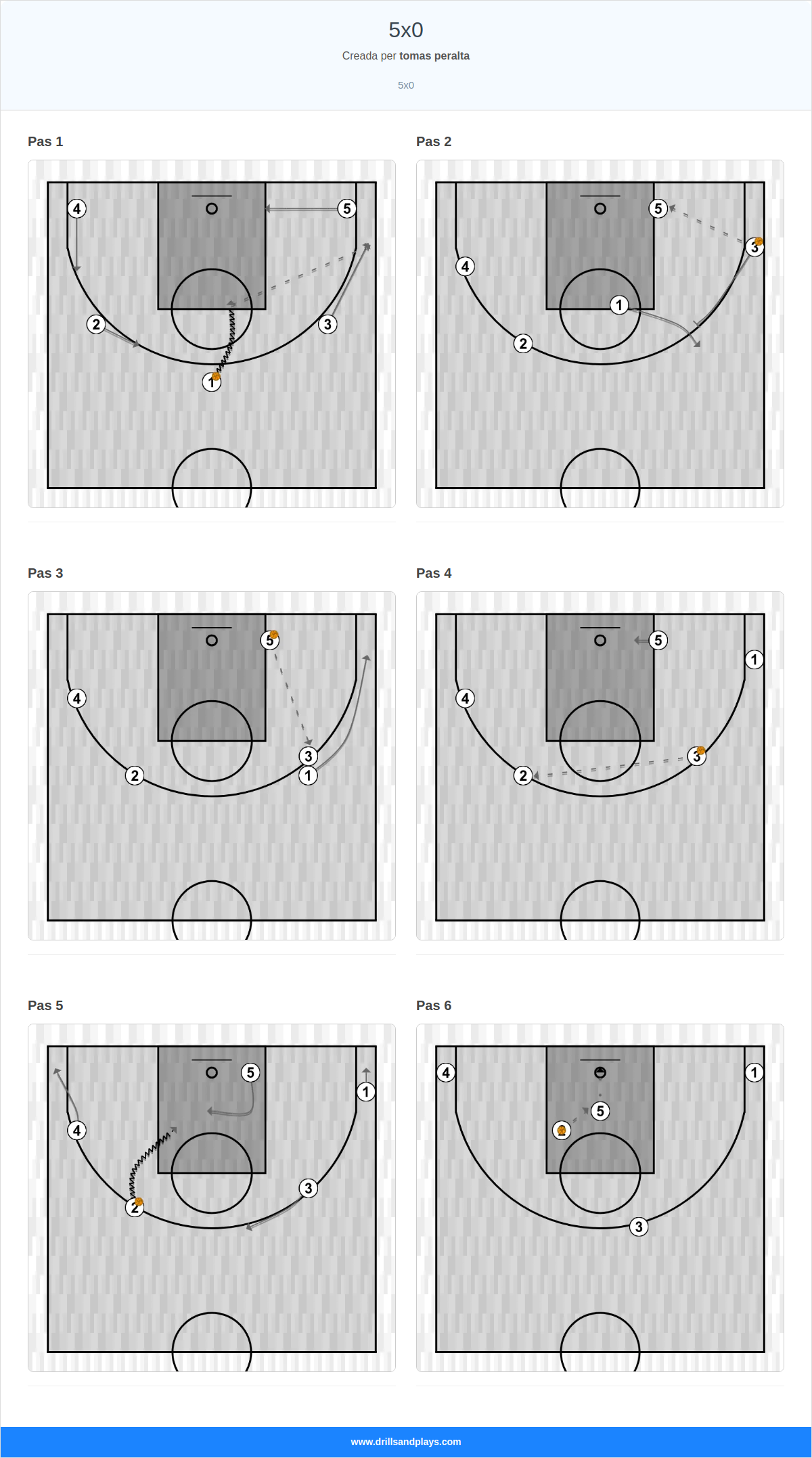 Jugada de bàsquet 5x0