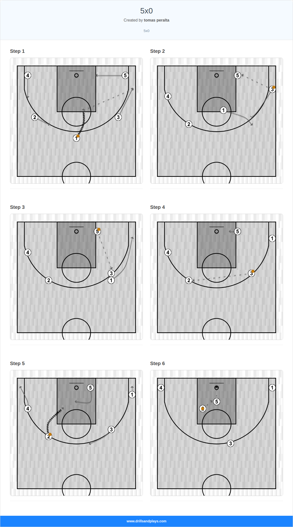 Basketball play 5x0