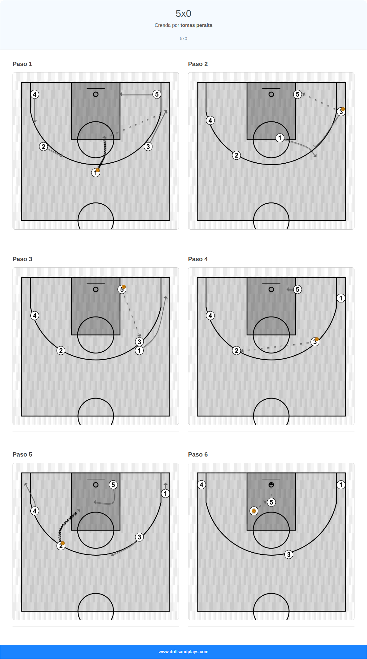 Jugada de baloncesto 5x0
