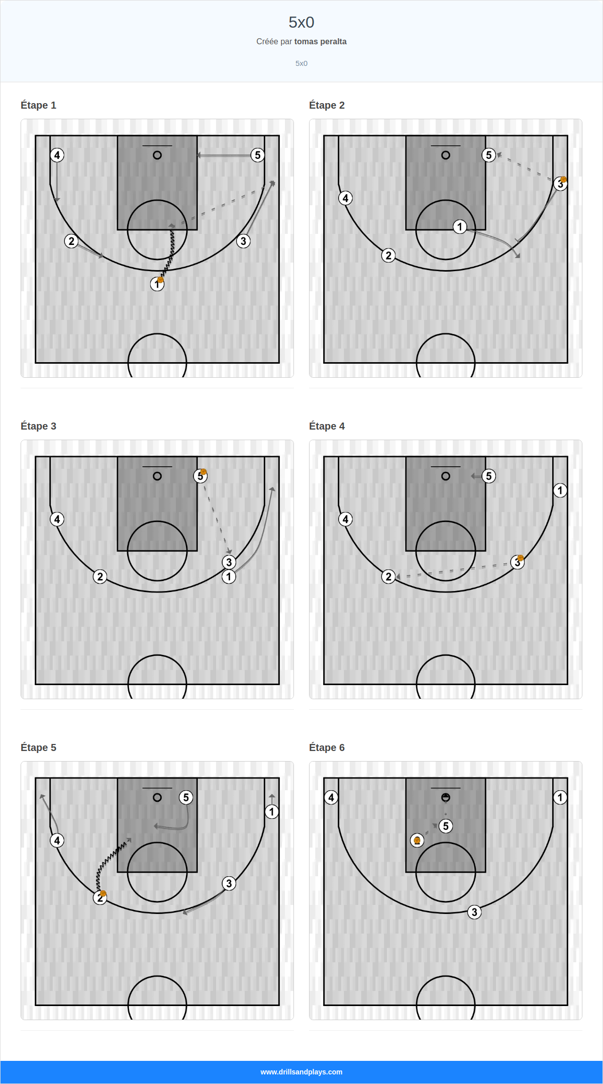 Jeux de basket-ball 5x0