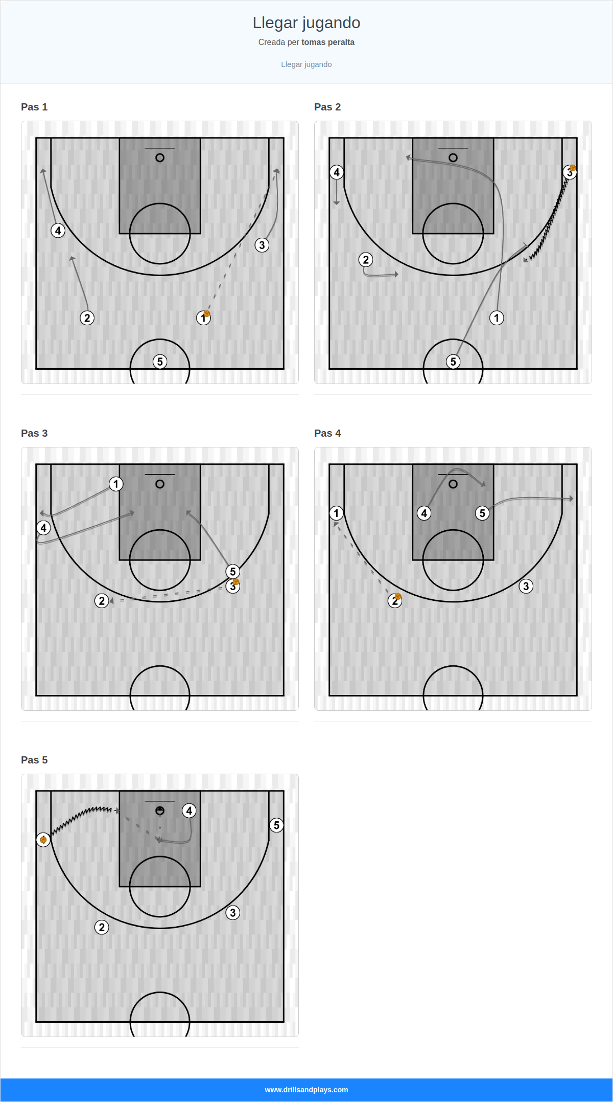 Jugada de bàsquet llegar jugando