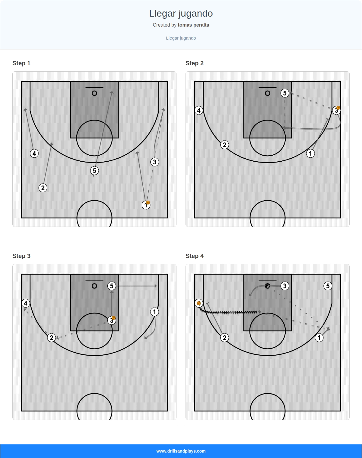 Basketball play llegar jugando