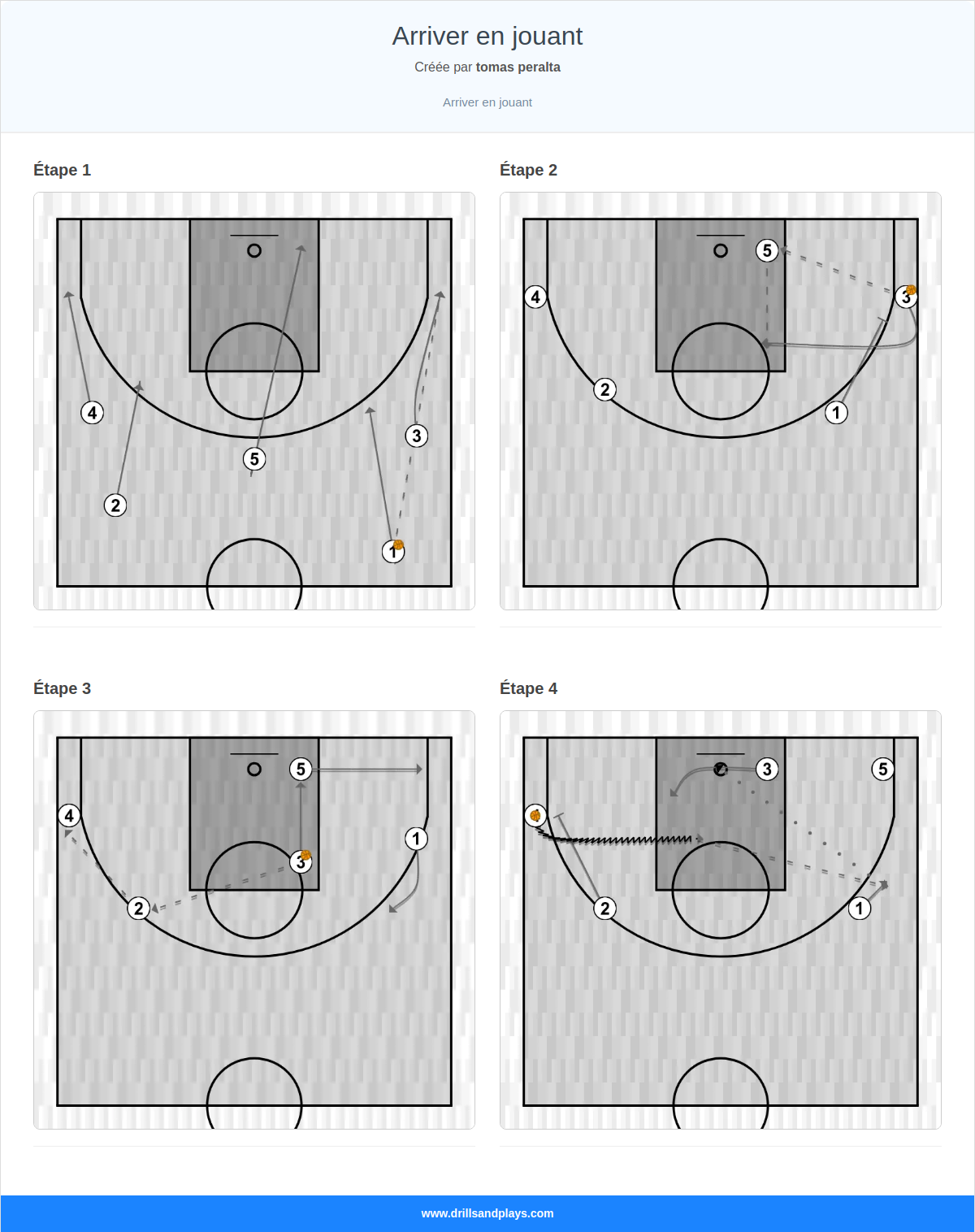 Jeux de basket-ball arriver en jouant