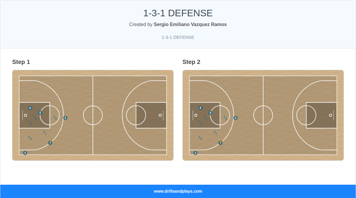 Basketball play 1-3-1 defense