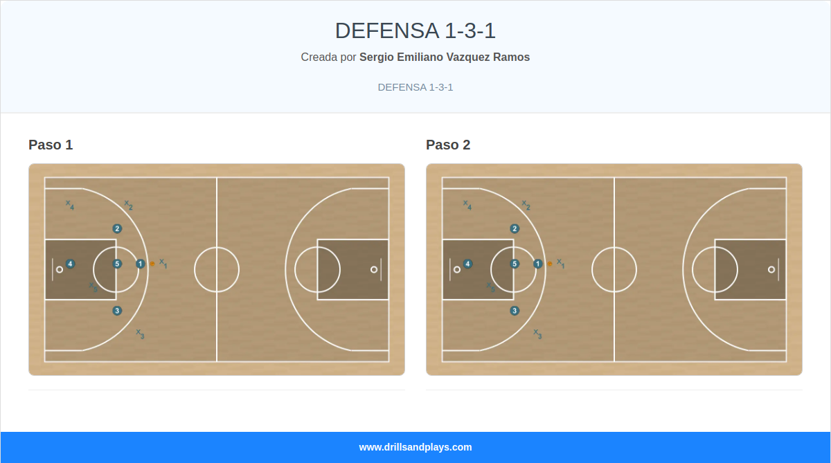 Jugada de baloncesto defensa 1-3-1