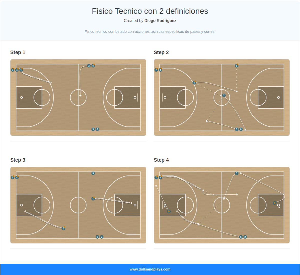Basketball drill fisico tecnico con 2 definiciones