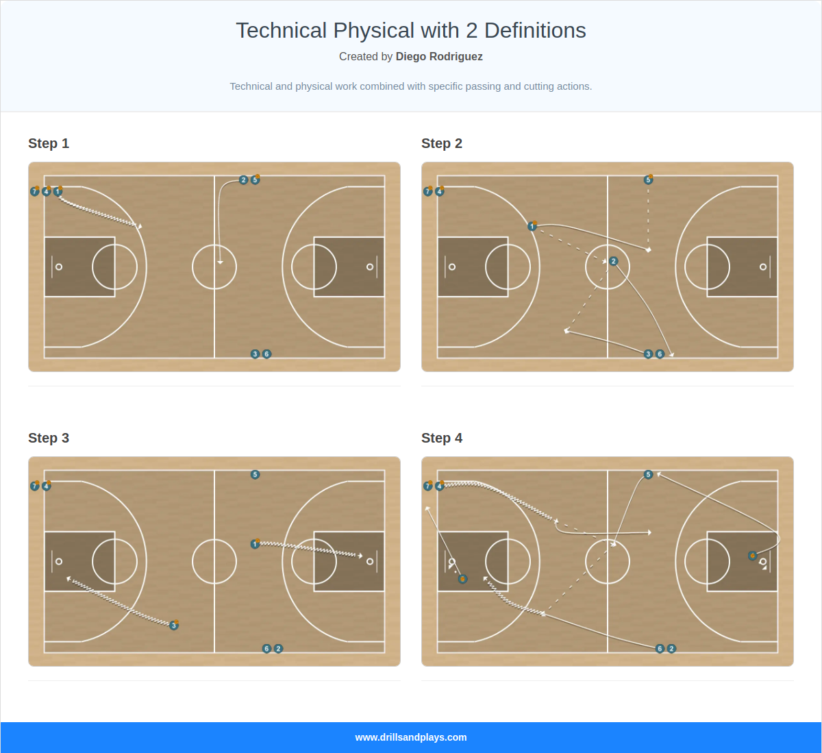 Basketball drill technical physical with 2 definitions