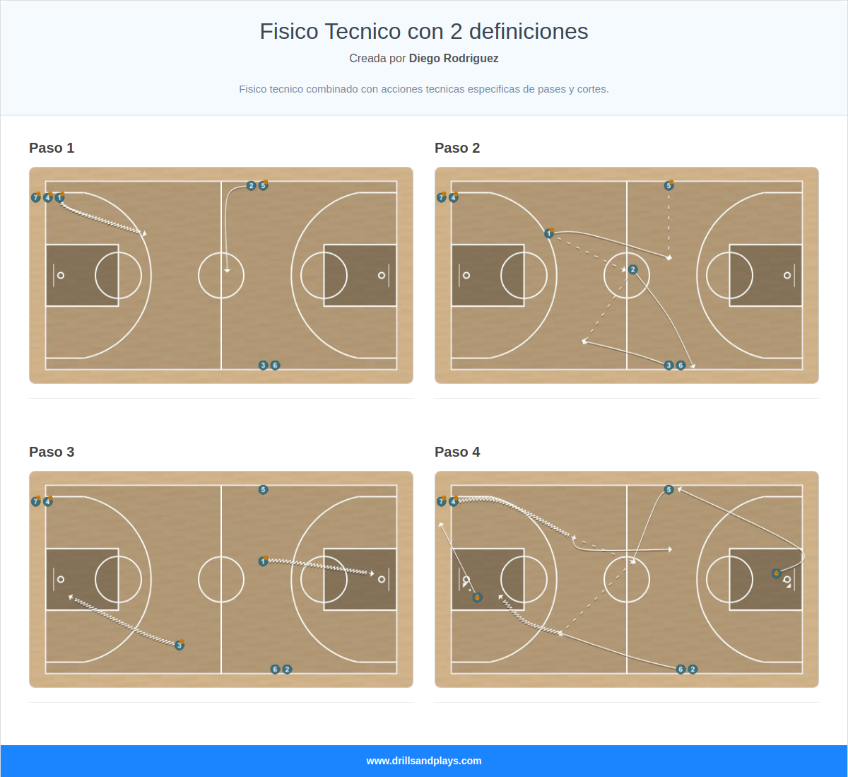 Ejercicio de baloncesto fisico tecnico con 2 definiciones