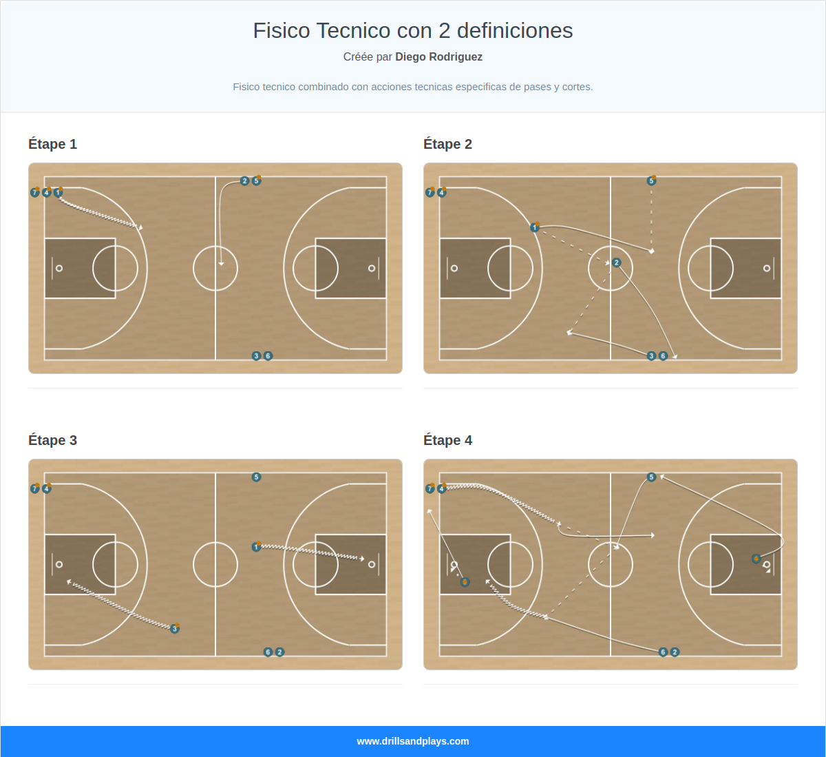Exercices de basket-ball fisico tecnico con 2 definiciones